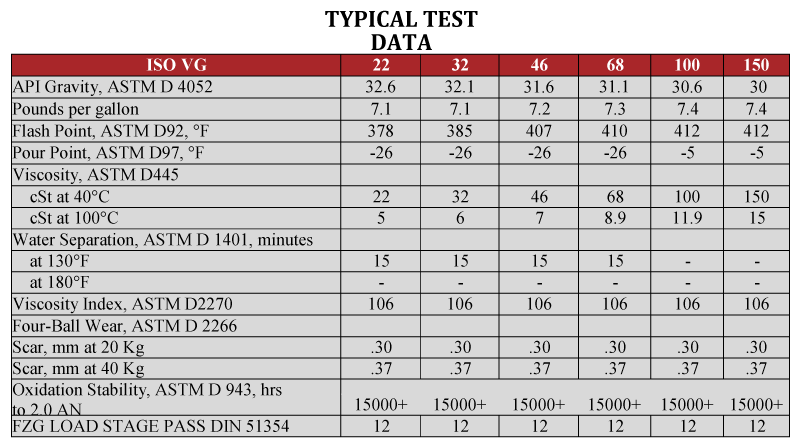 Hydraulic Oil Classifications and Information